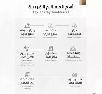 شقة للبيع في شارع ربيعة بن سعد, حي الربوة, مدينة جدة, منطقة مكة المكرمة صورة 3