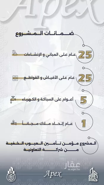 شقة للبيع في شارع بحر الجود, حي السلامة, مدينة جدة, منطقة مكة المكرمة صورة 3