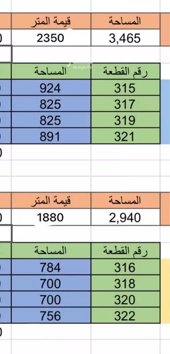 أرض للبيع في حي ديراب, مدينة الرياض, منطقة الرياض صورة 3