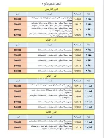 شقة للبيع في شارع ابن حجر, حي الدار البيضاء, مدينة الرياض, منطقة الرياض