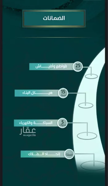 شقة للبيع في شارع عمرو الاوسي, حي بني مالك, مدينة جدة, منطقة مكة المكرمة صورة 3