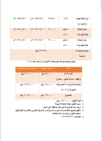 محل للإيجار في شارع الأمير سلطان بن سلمان بن عبدالعزيز, حي الورود, مدينة الرياض, منطقة الرياض صورة 3