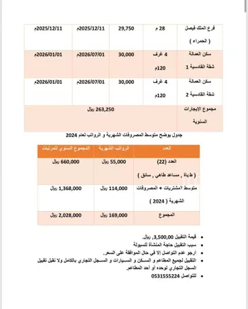 محل للإيجار في شارع الأمير سلطان بن سلمان بن عبدالعزيز, حي الورود, مدينة الرياض, منطقة الرياض صورة 3