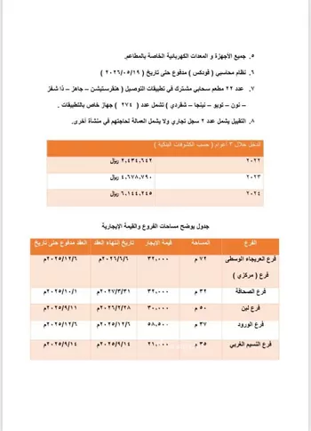 محل للإيجار في شارع الأمير سلطان بن سلمان بن عبدالعزيز, حي الورود, مدينة الرياض, منطقة الرياض صورة 2