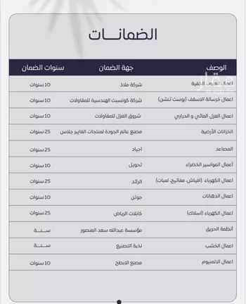 شقة للبيع في حي السيف, مدينة الدمام, المنطقة الشرقية صورة 4