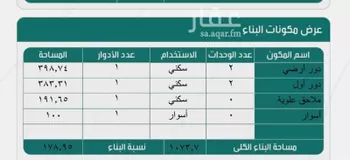 أرض للبيع في حي الجنادرية, مدينة الرياض, منطقة الرياض صورة 4