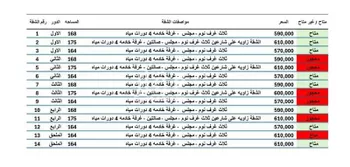 شقة للبيع في شارع الامير مشعل ابن عبدالعزيز, حي الأمير محمد بن سعود, مدينة الدمام, المنطقة الشرقية صورة 2