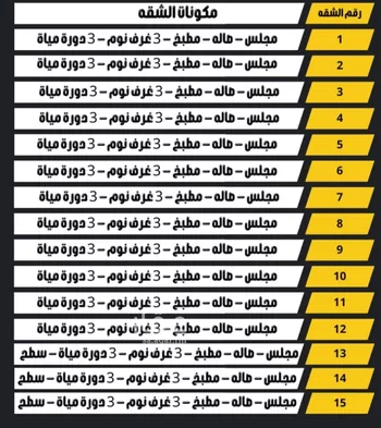 شقة للبيع في شارع الشعاع, حي بدر, مدينة الرياض, منطقة الرياض صورة 4