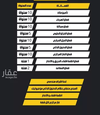شقة للبيع في شارع الشعاع, حي بدر, مدينة الرياض, منطقة الرياض صورة 3