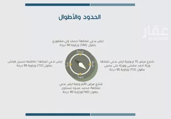 أرض للبيع في شارع طريق الملك فيصل بن عبد العزيز, حي الزهور, مدينة جازان, منطقة جازان صورة 2