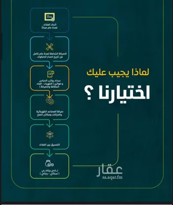 شقة للبيع في حي الريان, مدينة جدة, منطقة مكة المكرمة صورة 3