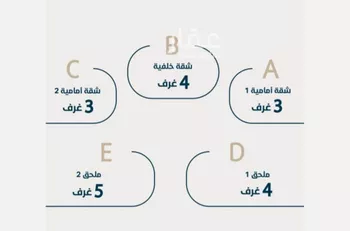شقة للبيع في حي النعيم, مدينة جدة, منطقة مكة المكرمة صورة 4