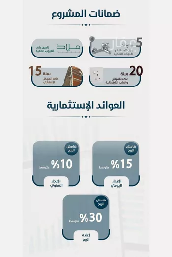 شقة للبيع في حي النعيم, مدينة جدة, منطقة مكة المكرمة صورة 5