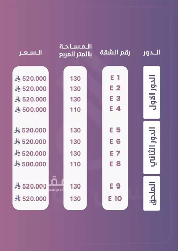 شقة للبيع في شارع عبدالله بن مسرور, حي ديراب, مدينة الرياض, منطقة الرياض صورة 2