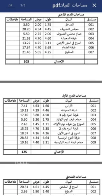 فيلا للبيع في شارع سالم عبدالله البصري, حي الصواري, مدينة جدة, منطقة مكة المكرمة صورة 3
