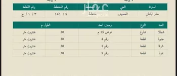 أرض للبيع في شارع المصيف 89 ، حي المصيف ، حفر الباطن ، حفر الباطن