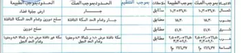 أرض للبيع في شارع البحيرات, حي البحيرات, مدينة مكه المكرمه, منطقة مكة المكرمة صورة 3