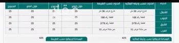 أرض للبيع في شارع التحلية, حي العقيق, مدينة الرياض, منطقة الرياض صورة 2