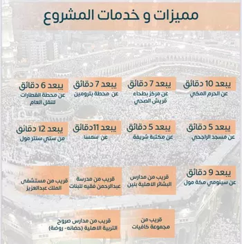 شقة للبيع في حي بطحاء قريش, مدينة مكه المكرمه, منطقة مكة المكرمة صورة 4
