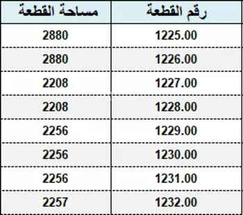 أرض للبيع في شارع حجر بن عدي, حي البساتين, مدينة مكه المكرمه, منطقة مكة المكرمة