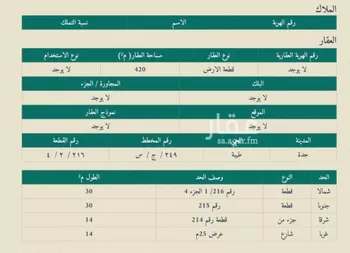 أرض للبيع في شارع ابو مسعود البدري, حي طيبة, مدينة جدة, منطقة مكة المكرمة