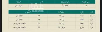 أرض للبيع في شارع الدوائر الحكومية 15, حي ج11, مدينة حوطه سدير, منطقة الرياض صورة 3
