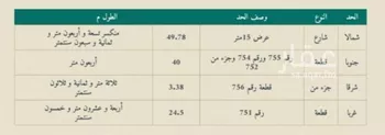 أرض للبيع في شارع ابن أرقم النميري, حي المرجان, مدينة الرياض, منطقة الرياض