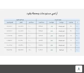 أرض للإيجار في مدينة القعرة ومزارعها, منطقة مكة المكرمة صورة 3