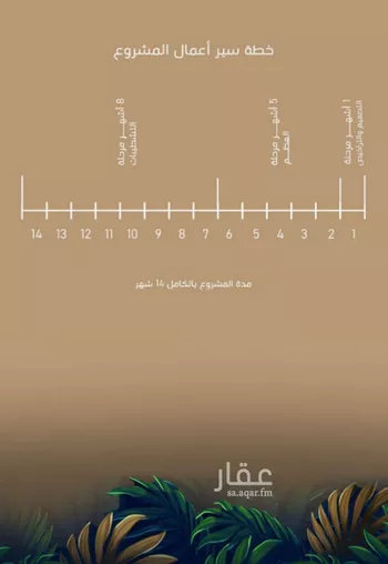 شقة للبيع في شارع البثنة, حي الفيحاء, مدينة جدة, منطقة مكة المكرمة صورة 3