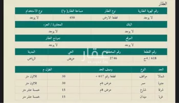 أرض للبيع في حي عريض, مدينة الرياض, منطقة الرياض صورة 2