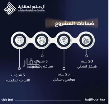 شقة للبيع في شارع سعير بن العداء, حي الزهراء, مدينة جدة, منطقة مكة المكرمة صورة 4