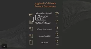 شقة للبيع في شارع عبدالرحمن الجرادي, حي النزهة, مدينة جدة, منطقة مكة المكرمة صورة 3
