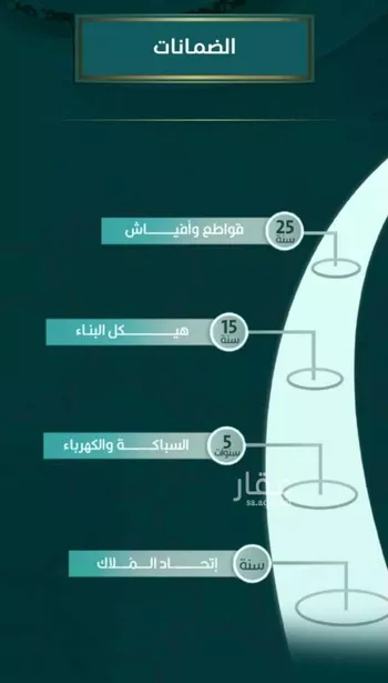 شقة للبيع في شارع ابن الحلاوي, حي الصفاء, مدينة جدة, منطقة مكة المكرمة صورة 4