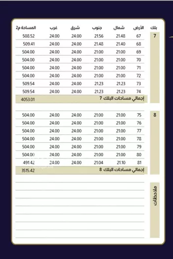 أرض للبيع في شارع العناب, حي الحسام, مدينة الدمام, المنطقة الشرقية صورة 2