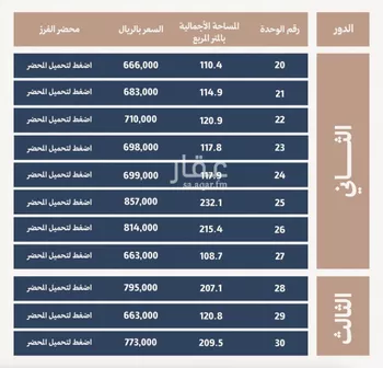 شقة للبيع في شارع الحسن بن الفحام, حي الفيحاء, مدينة الرياض, منطقة الرياض صورة 5