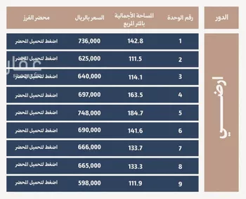 شقة للبيع في شارع البساتين, حي الفيحاء, مدينة الرياض, منطقة الرياض صورة 5