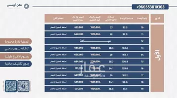 شقة للبيع في شارع الصابر, حي الفيحاء, مدينة الرياض, منطقة الرياض صورة 4