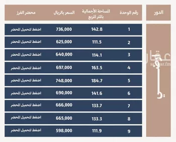 شقة للبيع في شارع الاقتصاد, حي الفيحاء, مدينة الرياض, منطقة الرياض صورة 5