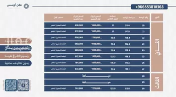 شقة للبيع في شارع الزرقة, حي الفيحاء, مدينة الرياض, منطقة الرياض صورة 5