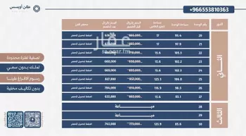 شقة للبيع في شارع وادي أبي كبير, حي الفيحاء, مدينة الرياض, منطقة الرياض صورة 5
