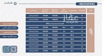 شقة للبيع في شارع الزرقة, حي الفيحاء, مدينة الرياض, منطقة الرياض صورة 4
