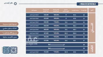 شقة للبيع في شارع البلدة, حي الفيحاء, مدينة الرياض, منطقة الرياض صورة 5