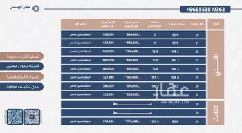 شقة للبيع في شارع دنقلا, حي الفيحاء, مدينة الرياض, منطقة الرياض صورة 5