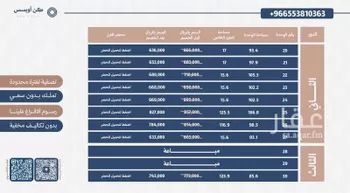 شقة للبيع في شارع الشافعي, حي الفيحاء, مدينة الرياض, منطقة الرياض صورة 5