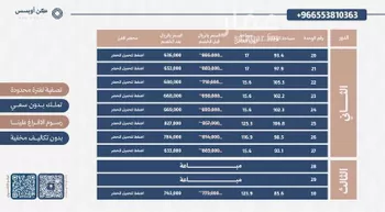 شقة للبيع في شارع الخزيم, حي الفيحاء, مدينة الرياض, منطقة الرياض صورة 5
