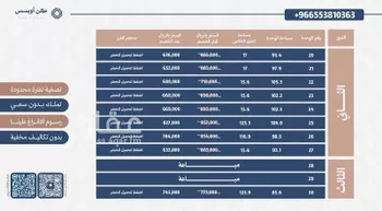 شقة للبيع في شارع العائق, حي الفيحاء, مدينة الرياض, منطقة الرياض صورة 5
