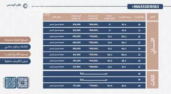شقة للبيع في شارع الاقتصاد, حي الفيحاء, مدينة الرياض, منطقة الرياض صورة 5