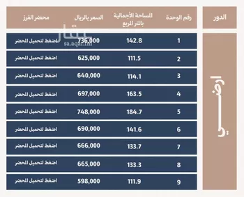 شقة للبيع في شارع محمد بن الجمال, حي الفيحاء, مدينة الرياض, منطقة الرياض صورة 5