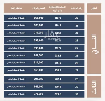 شقة للبيع في شارع سكاكا, حي الفيحاء, مدينة الرياض, منطقة الرياض صورة 5