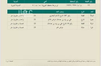 أرض للبيع في شارع علي ابن زيد ابن جدعان, حي أبو مرخة, مدينة المدينه المنوره, منطقة المدينة المنورة صورة 3